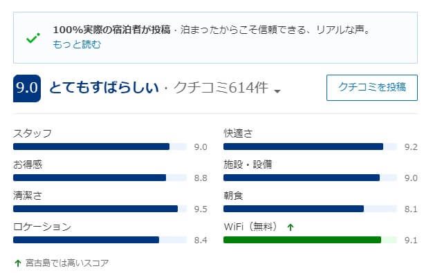 Booking.comの口コミ評価