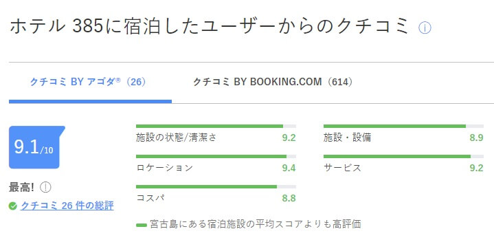 AGODAの口コミ評価