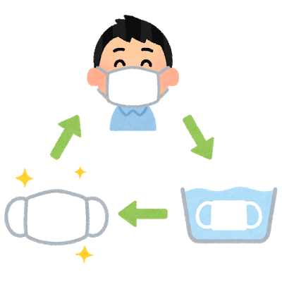 洗って繰り返し使えるマスクのイラスト