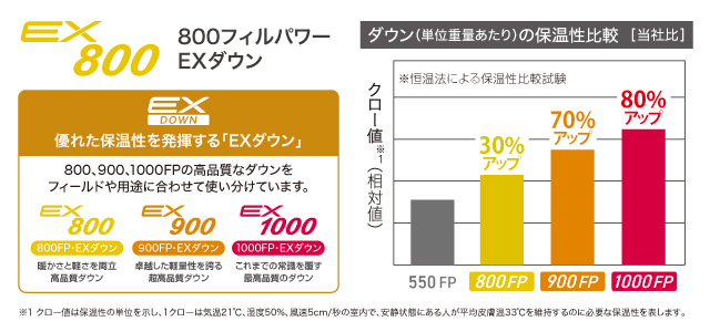パーマフロストダウンパーカの特徴