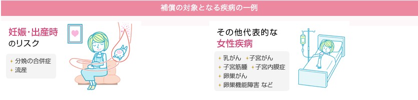 楽天ピンクカードの保険