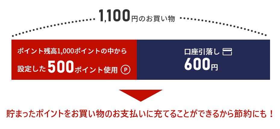 楽天銀行デビットカードのポイント設定方法