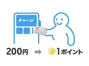 楽天Edyのポイントの貯まり方