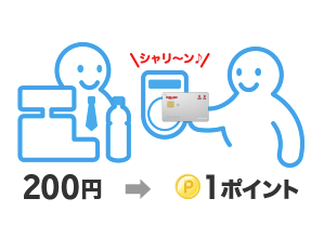 楽天Edyのポイントの貯まり方