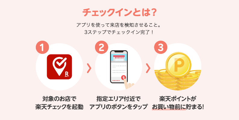 楽天チェックイン