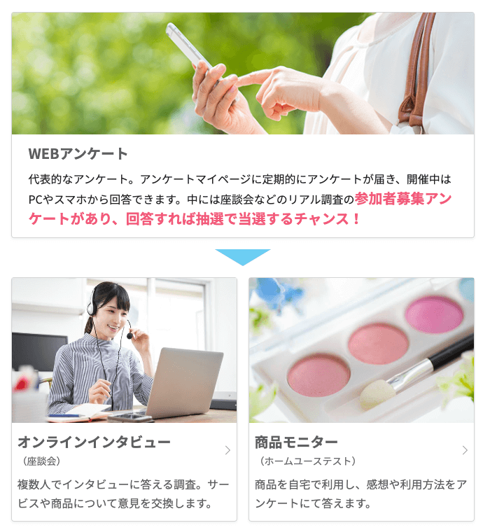 楽天インサイトのアンケートの種類