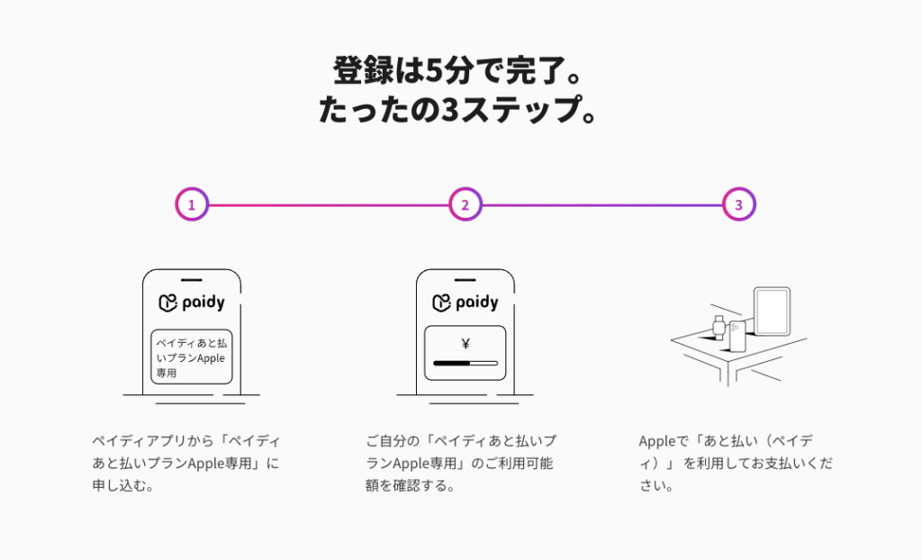 ペイディあと払いプラン
