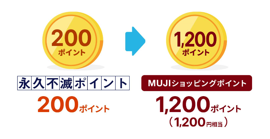 永久不滅ポイントとMUJIショッピングポイント