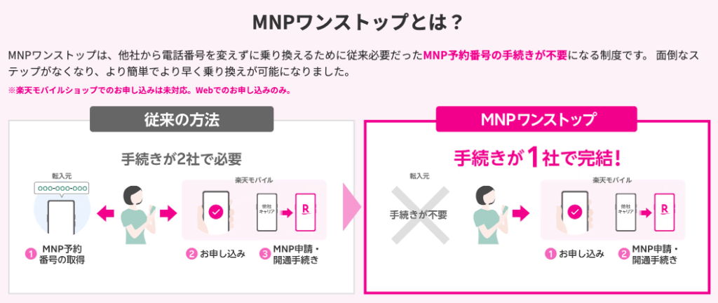 楽天モバイルのMNPワンストップ