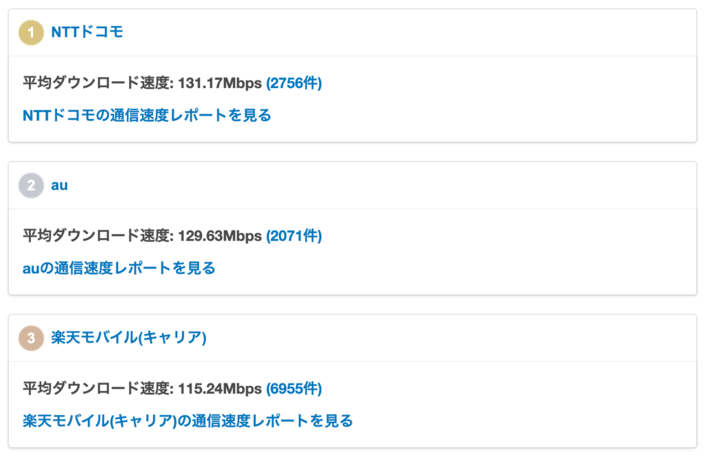 通信速度ランキング