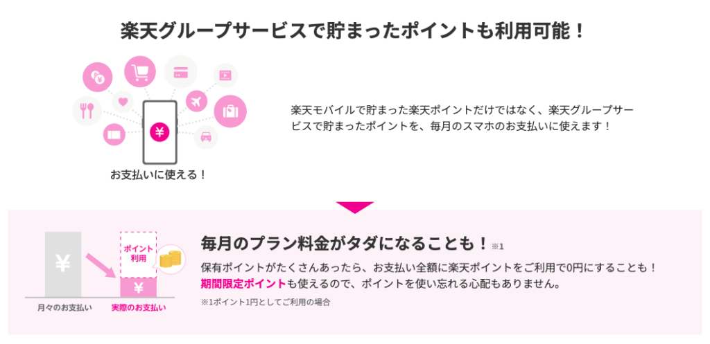 楽天モバイルのポイント